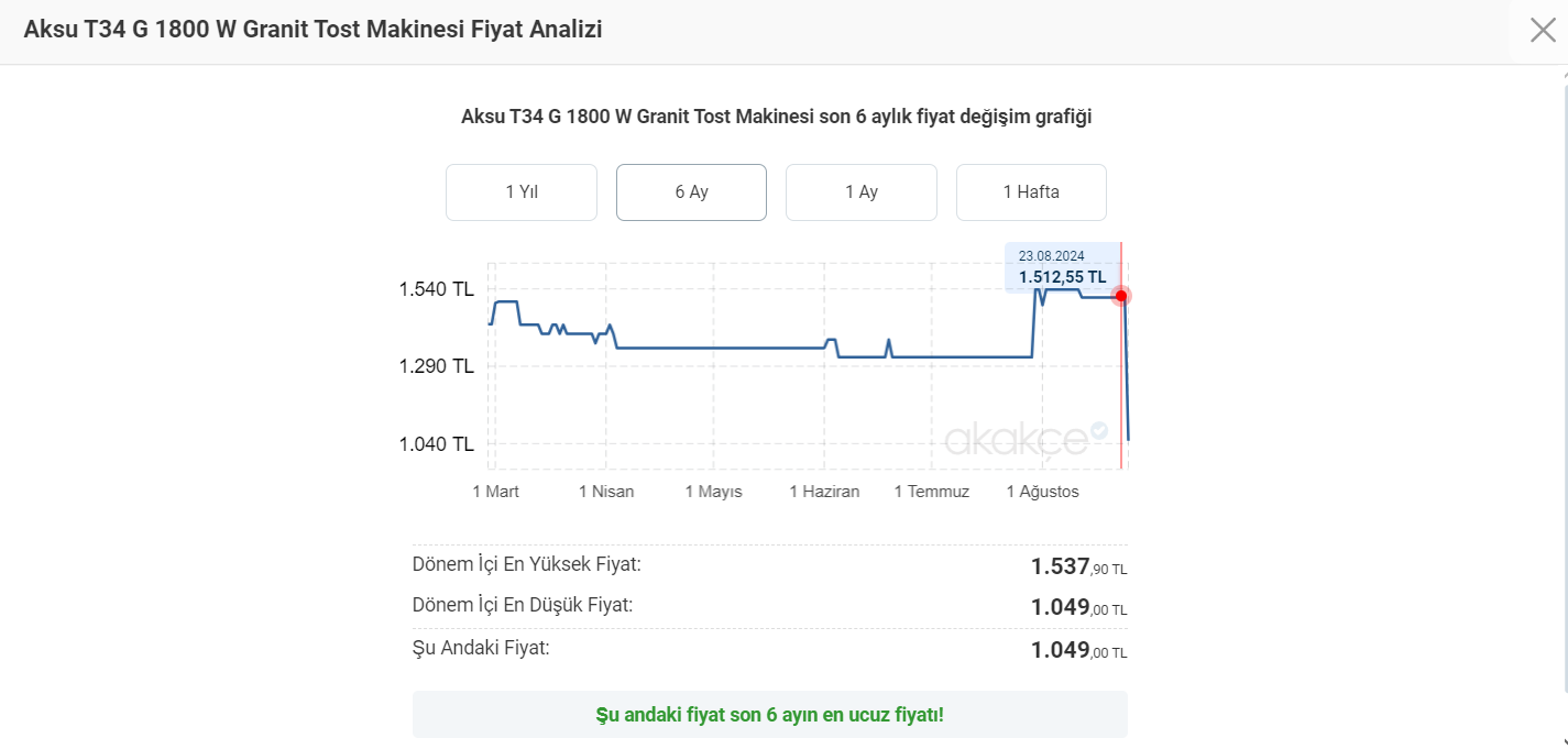 Aksu T34 G 1800 W Granit Tost Makinesi 1.049,00 TL (SON 6 AYIN EN UCUZU ...
