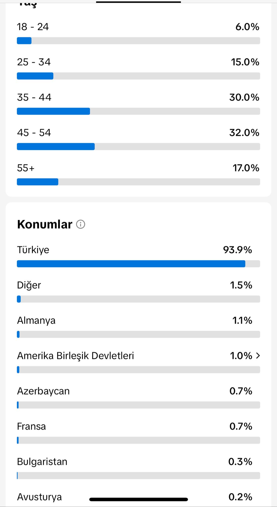 1TL’Den 4K Tiktok Full Organik Kadın Hesabı - R10.net