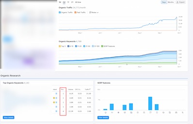 yapay zeka içerikleri google’da sıralama alıyor mu? - R10.net