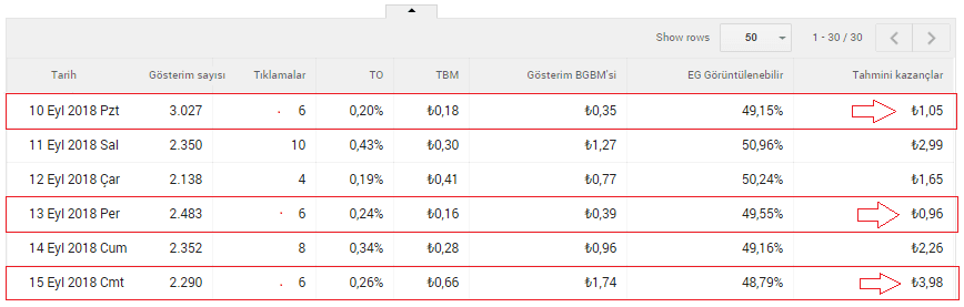Google Adsense Nedir Ve Terimleri Nelerdir.?