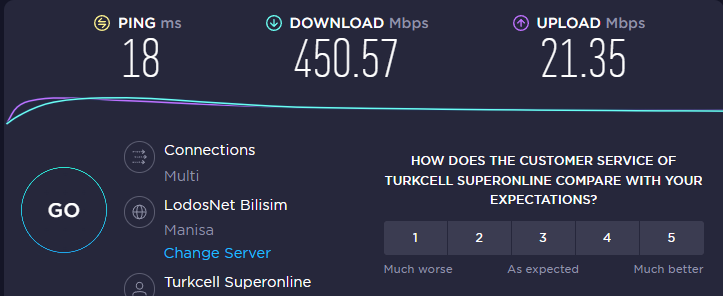 Sonunda istediğim 500 Mbps alabildim